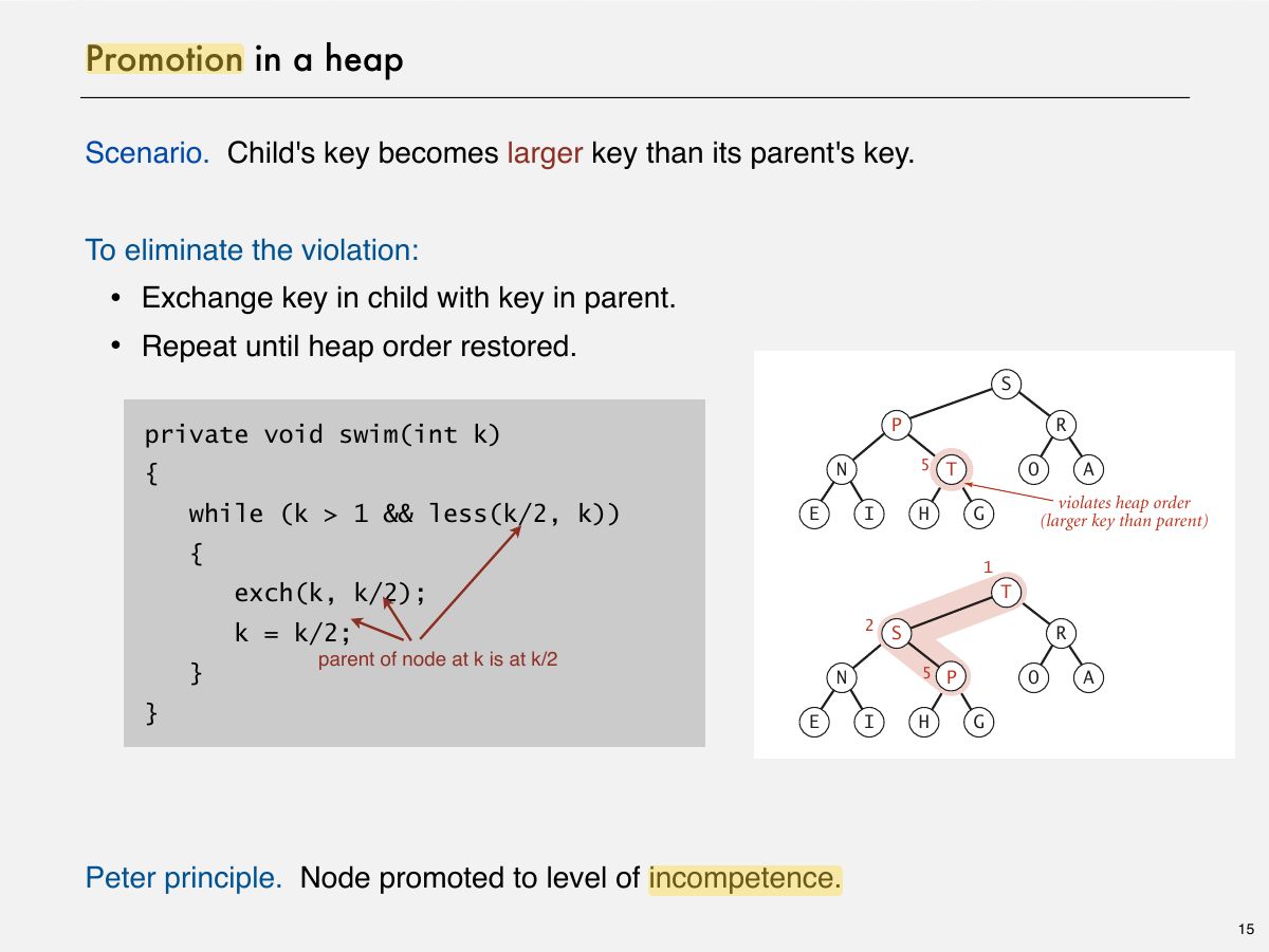 Slide 16: Promotion in a heap