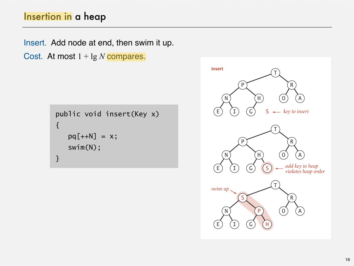 Slide 17: Insertion in a heap