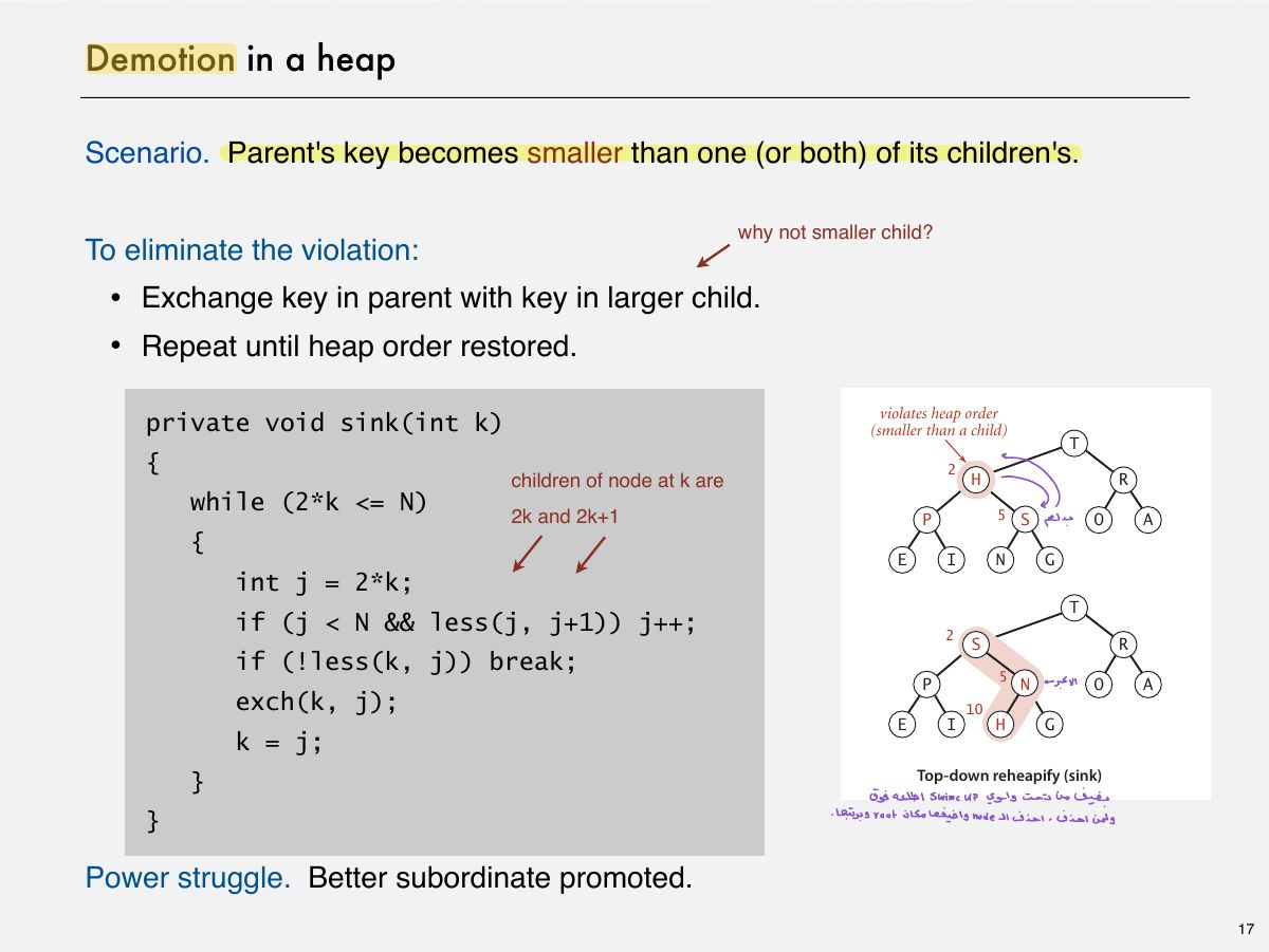 Slide 18: Demotion in a heap