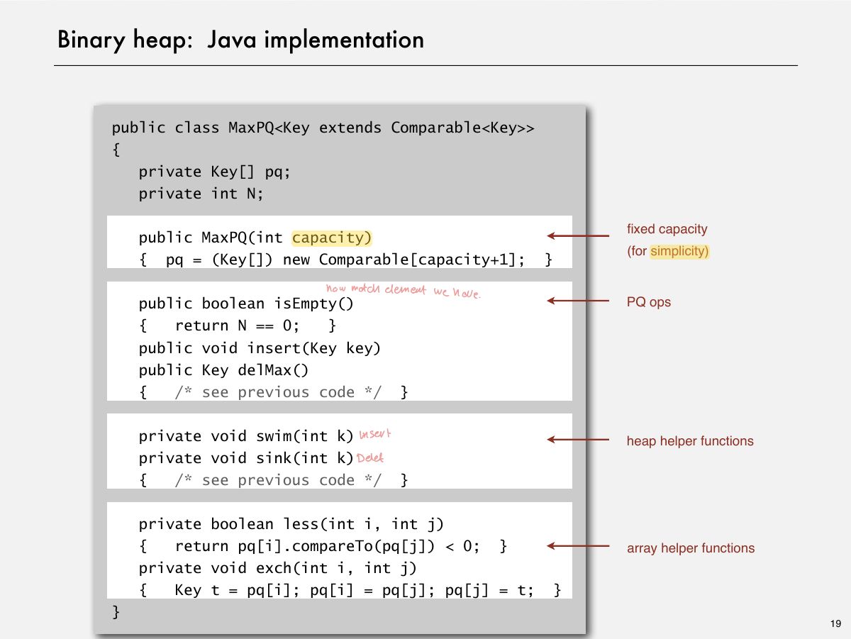 Slide 20: Binary heap: Java implementation