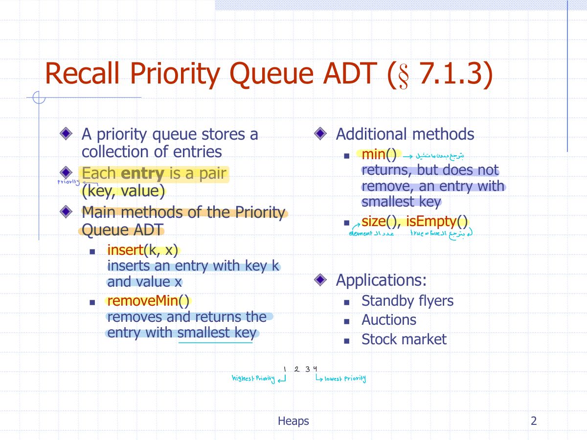 Slide 2: Recall Priority Queue ADT ( § 7.1.3)