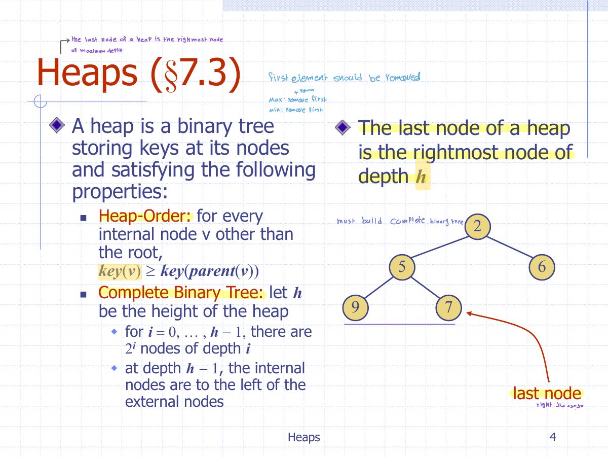 Slide 4: aheap the node