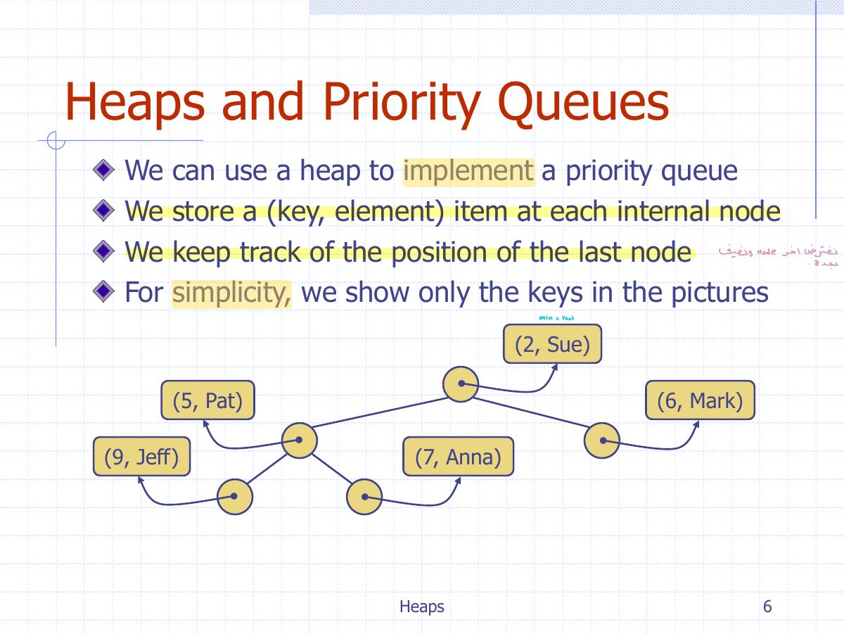 Slide 12: Heaps and Priority Queues