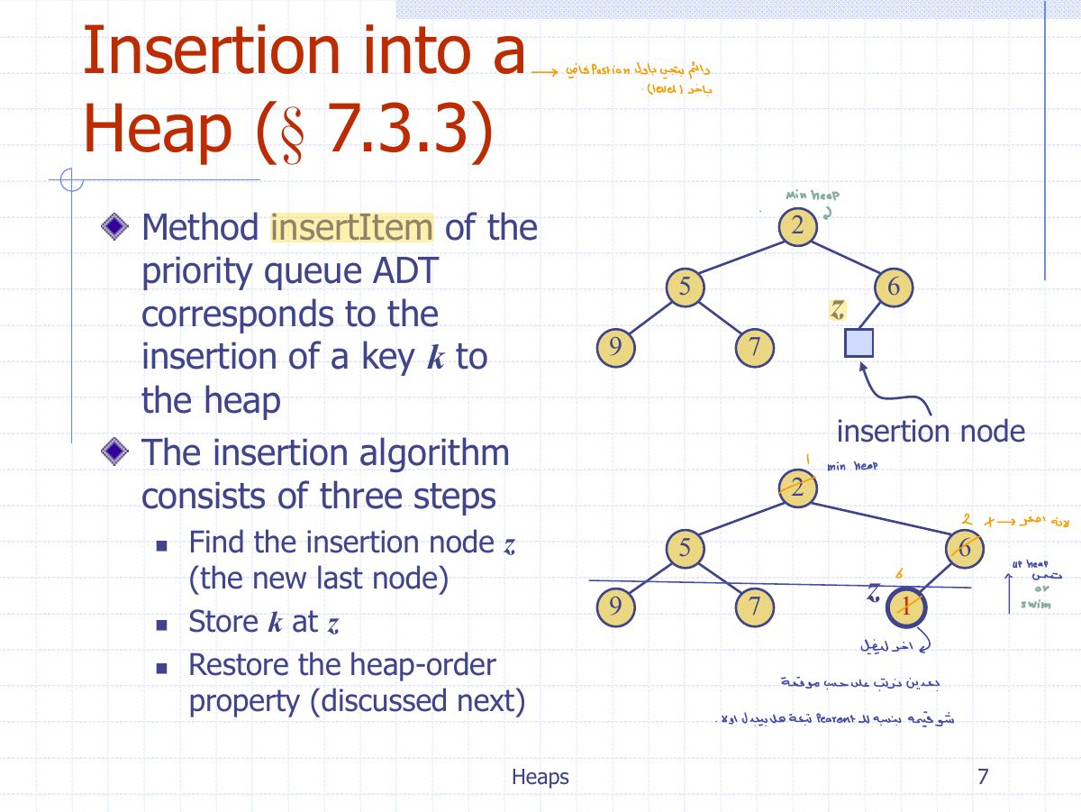 Slide 13: Insertion into a