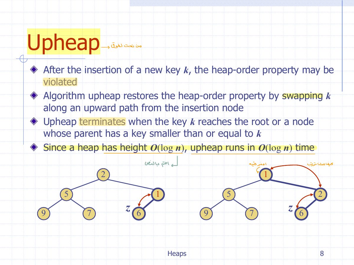 Slide 14: Upheap