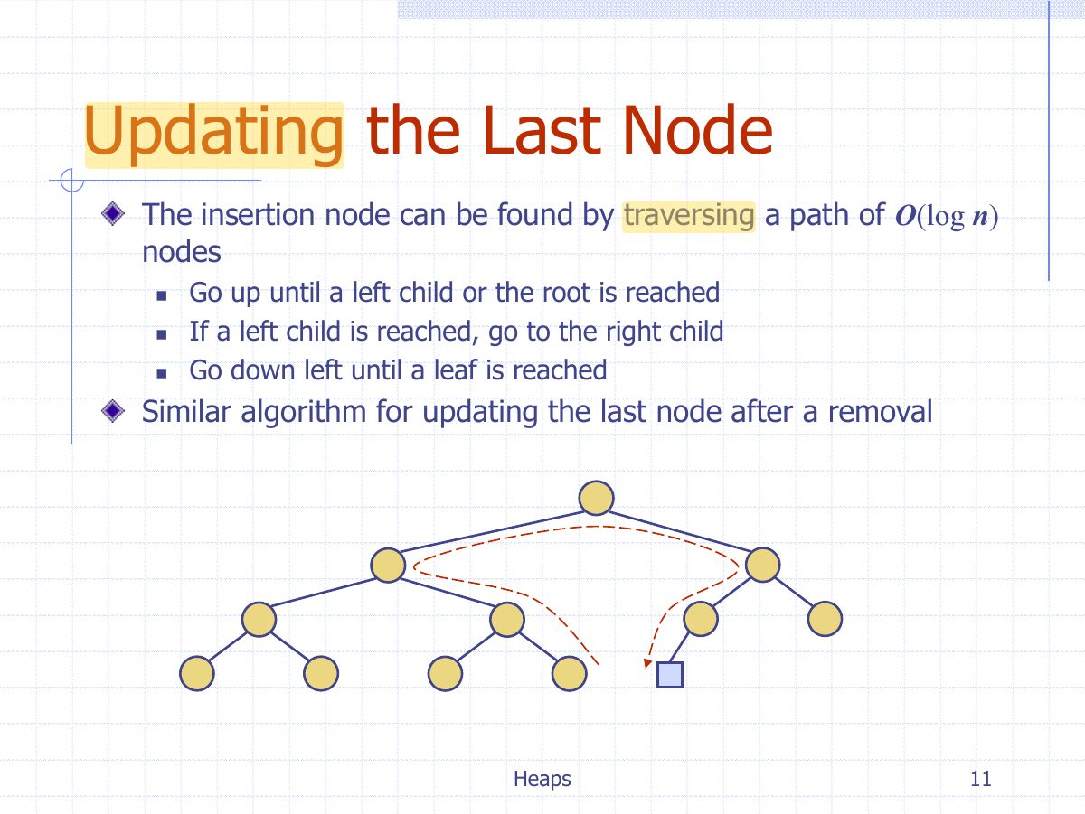 Slide 18: Updating the Last Node