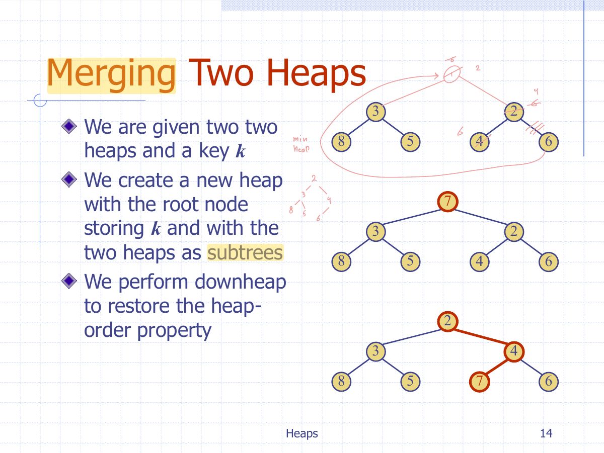 Slide 21: Merging Two Heaps