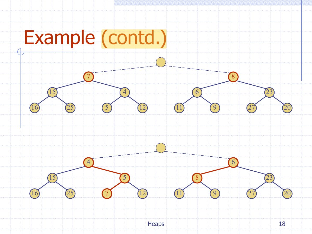 Slide 25: Example (contd.)