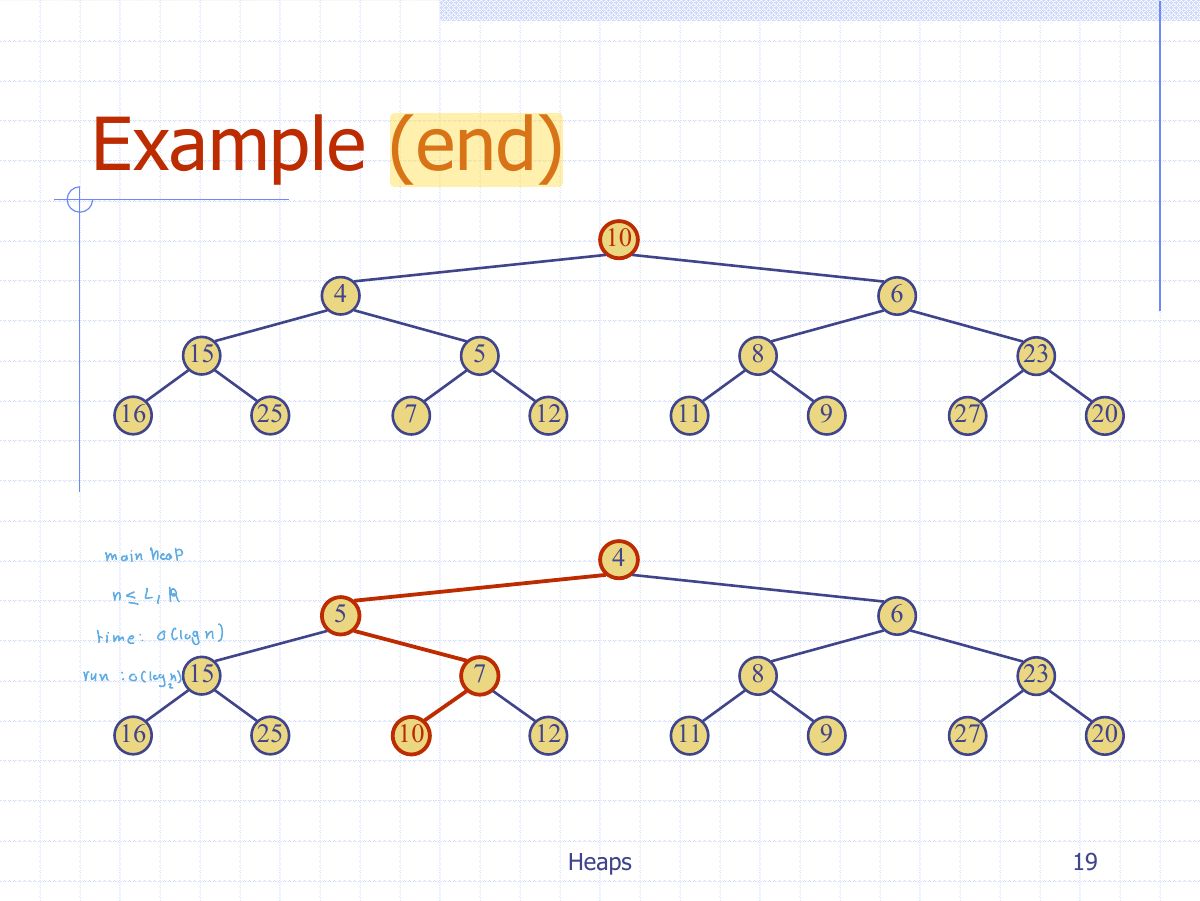 Slide 26: Example (end)