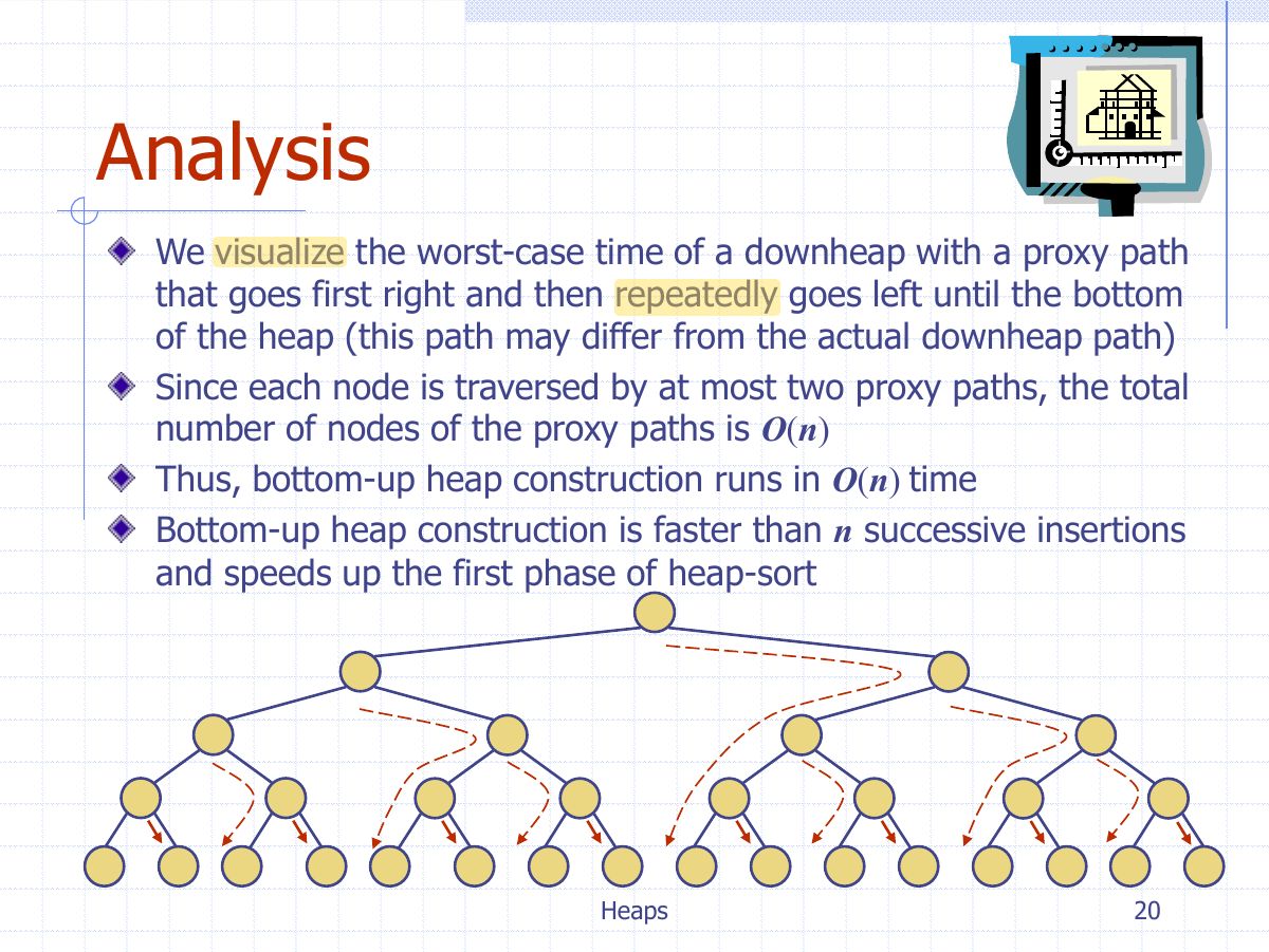 Slide 27: Analysis