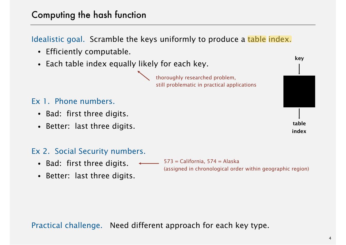 Slide 5: Computing the hash function