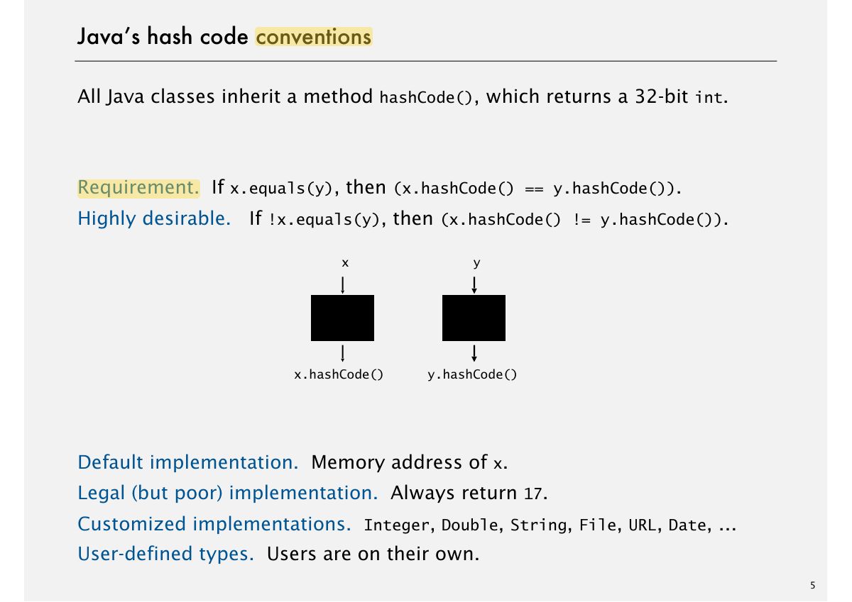 Slide 6: Java’s hash code conventions