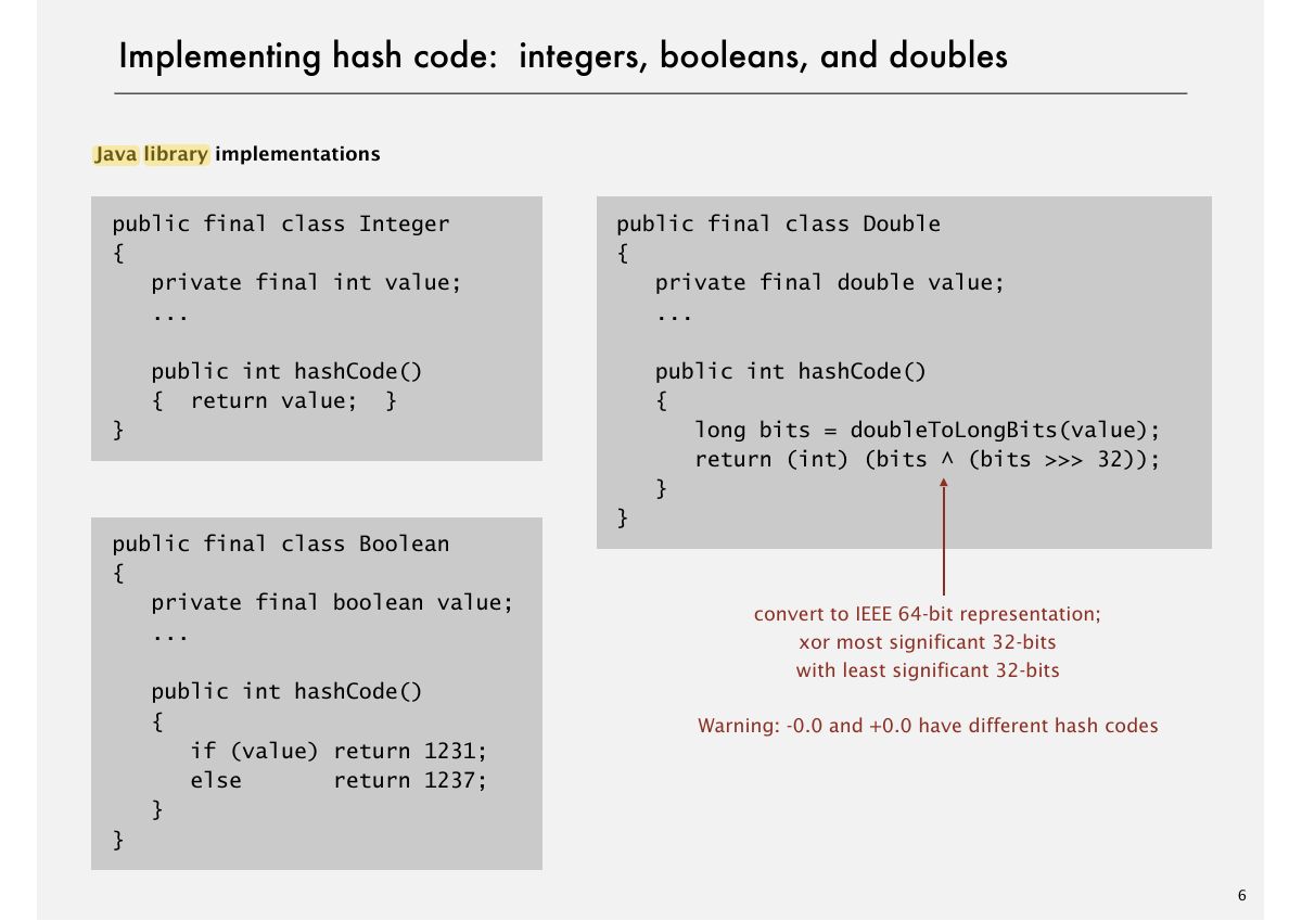Slide 11: Implementing hash code: integers, booleans, and doubles