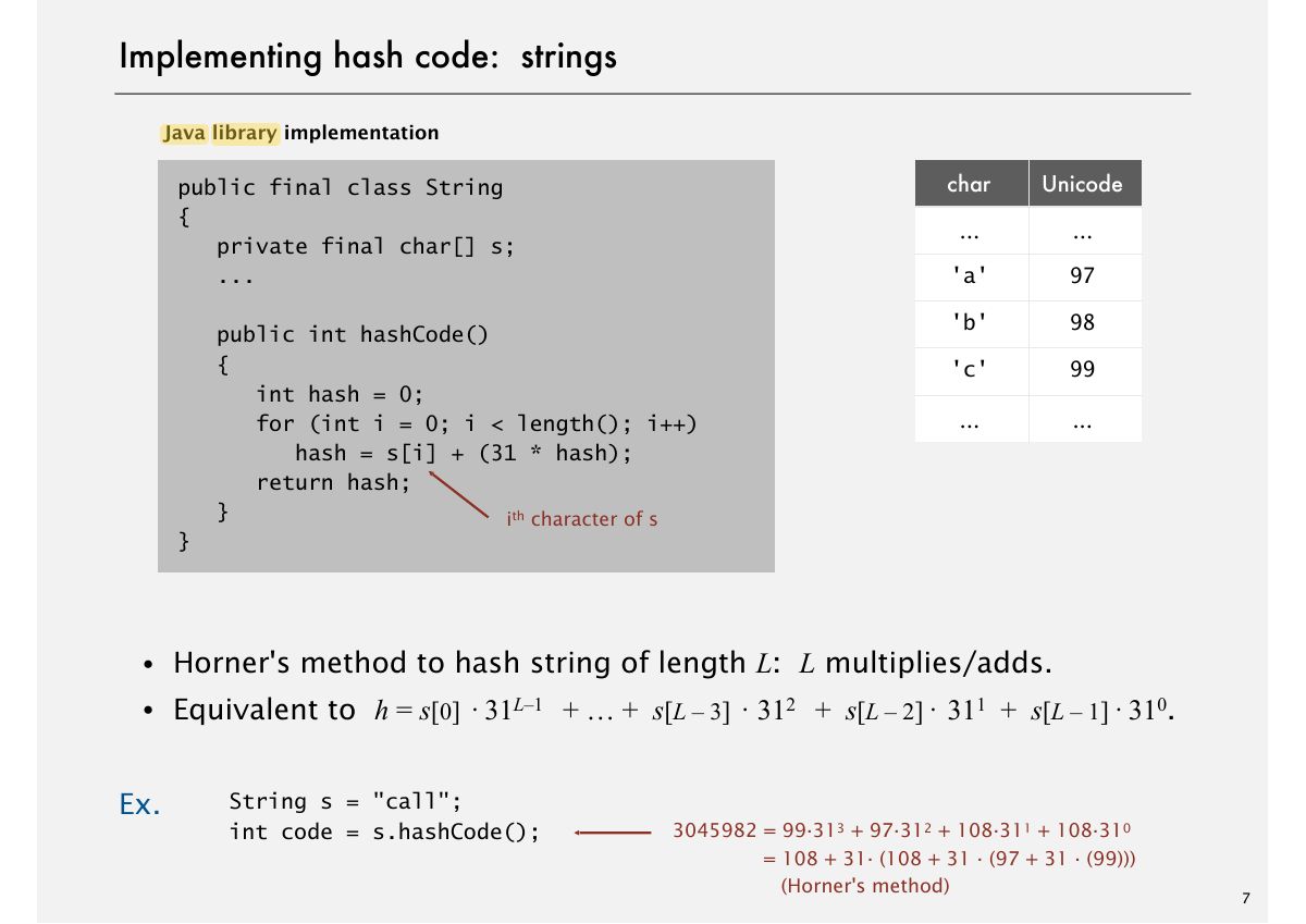 Slide 12: Implementing hash code: strings