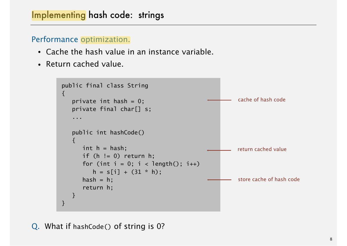 Slide 13: Implementing hash code: strings
