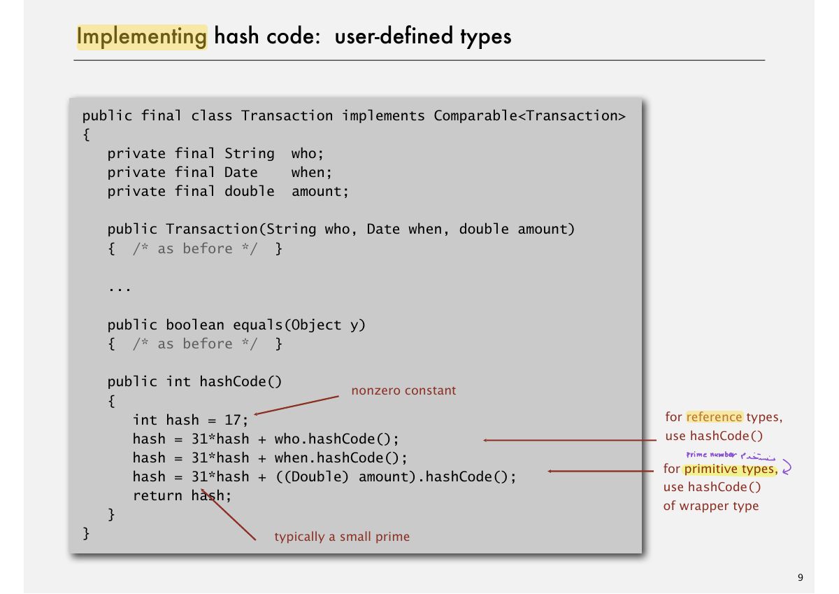 Slide 14: Implementing hash code: user-defined types