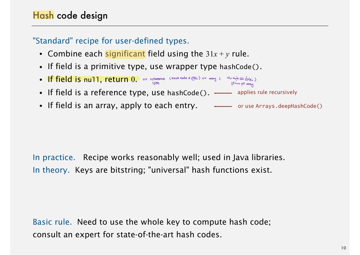 Slide 15: Hash code design