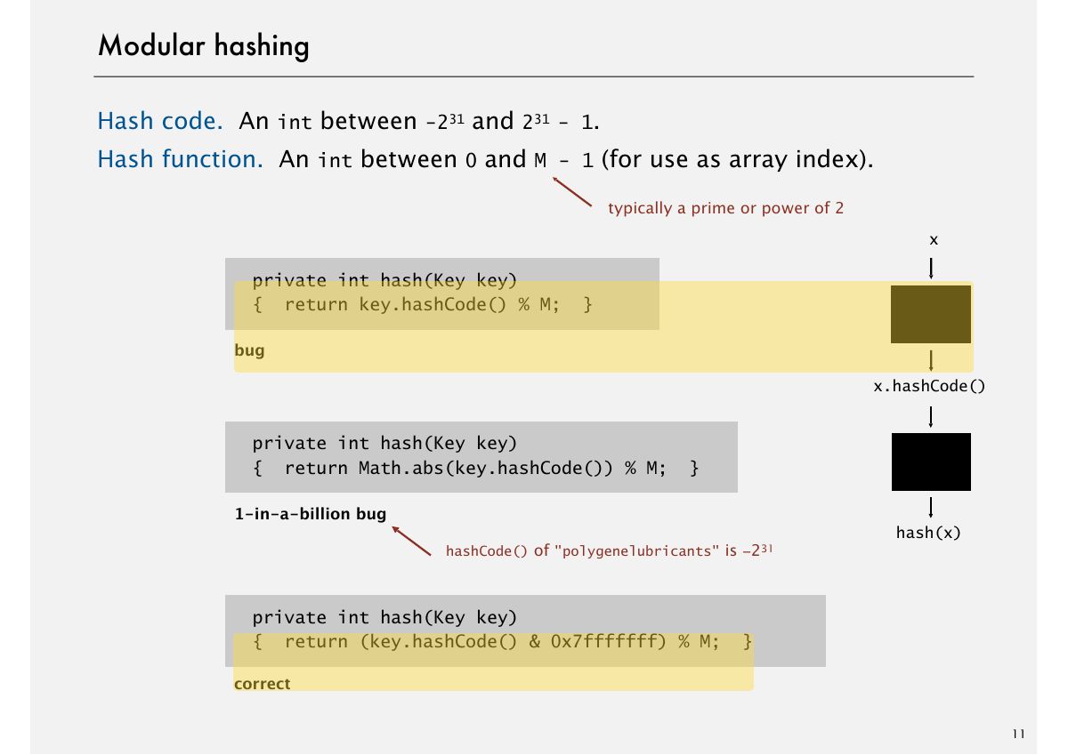 Slide 16: Modular hashing