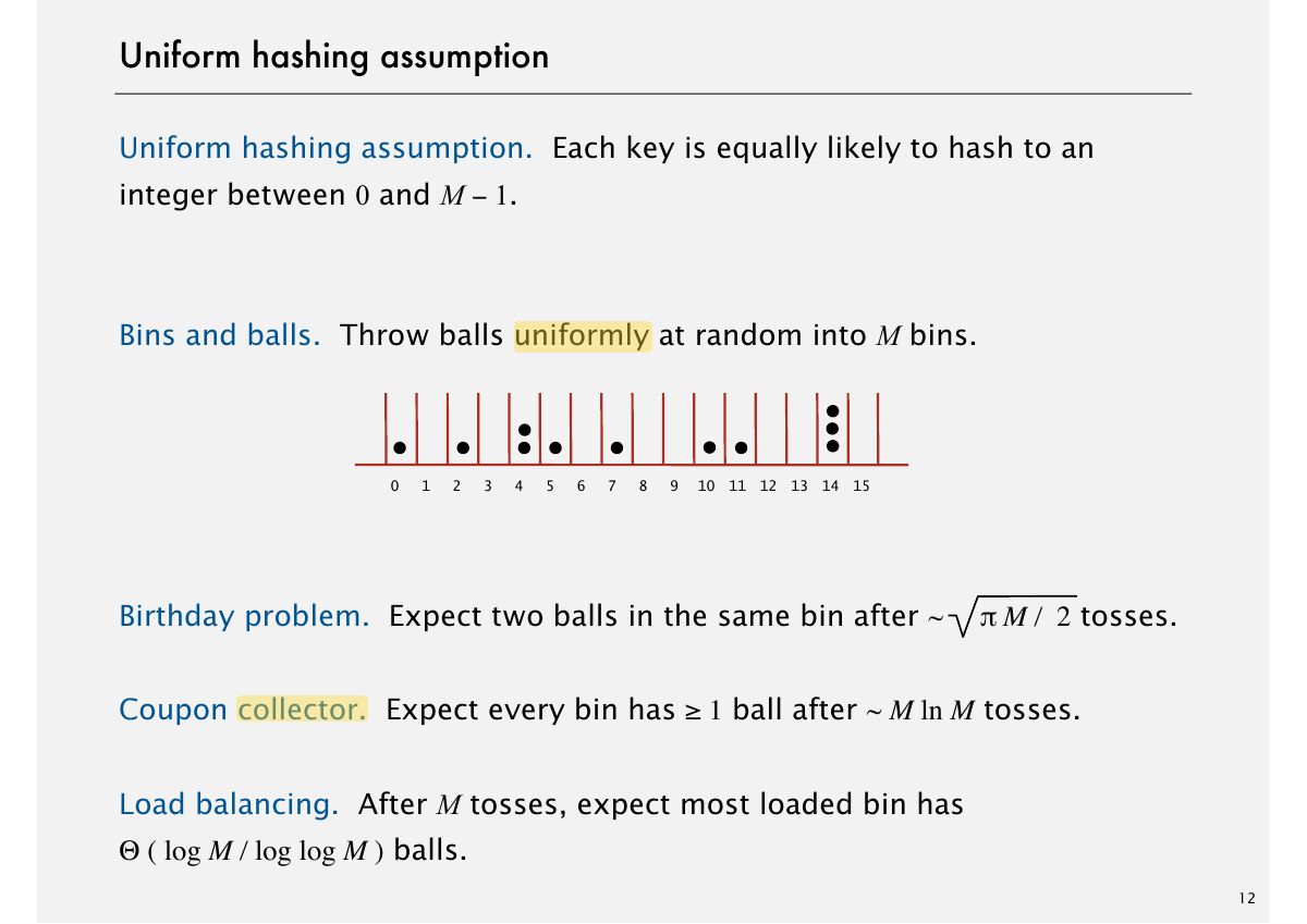 Slide 17: Uniform hashing assumption