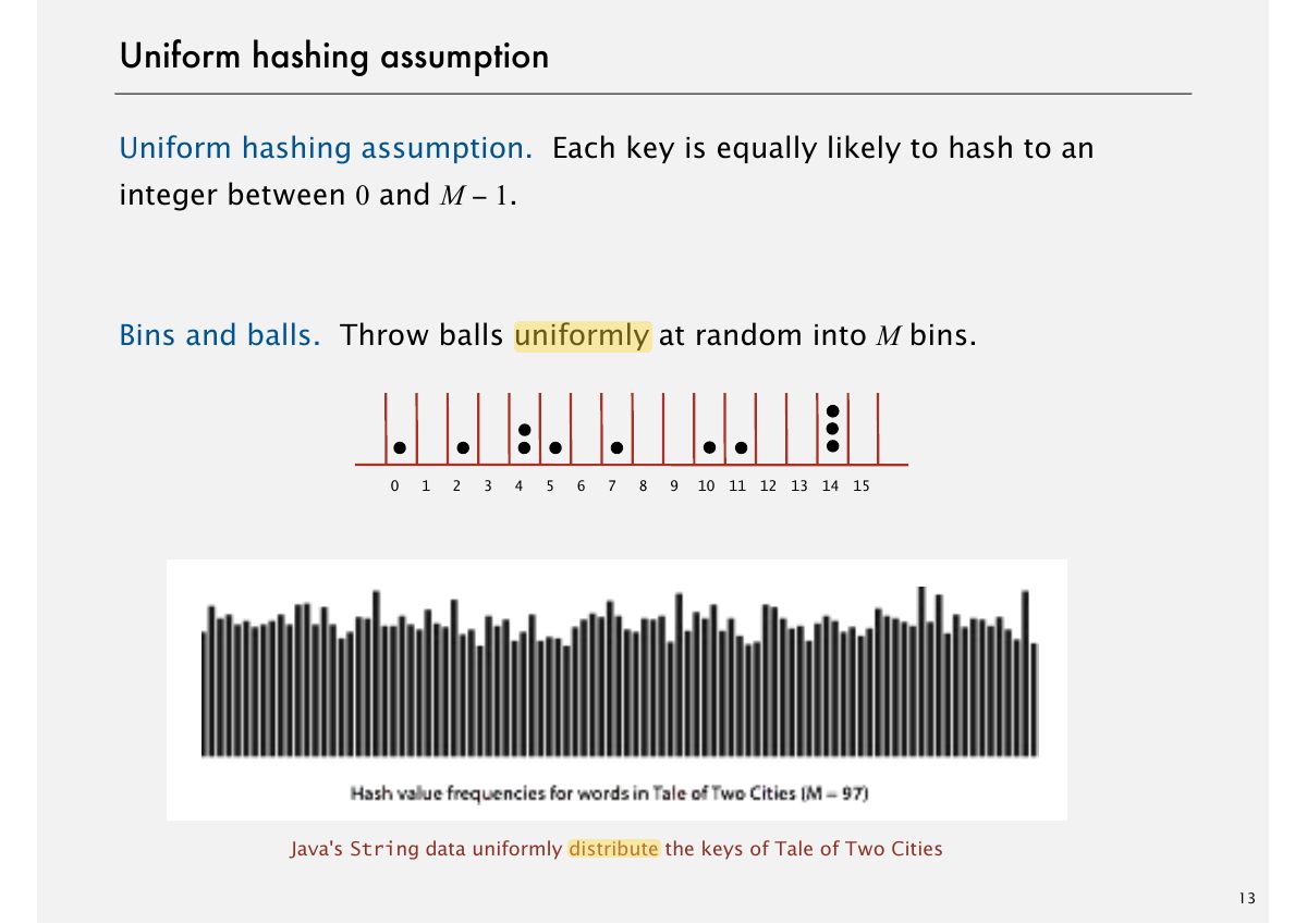 Slide 18: Uniform hashing assumption