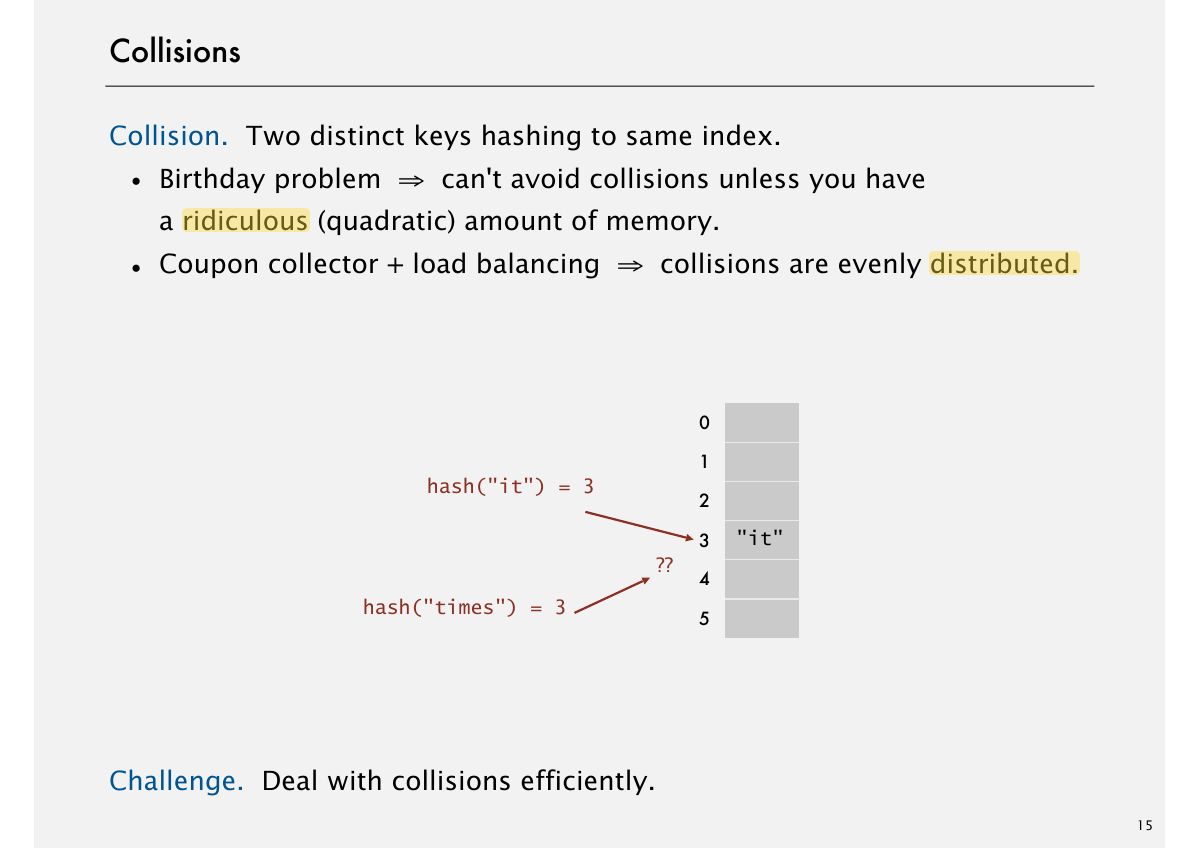 Slide 20: Collisions