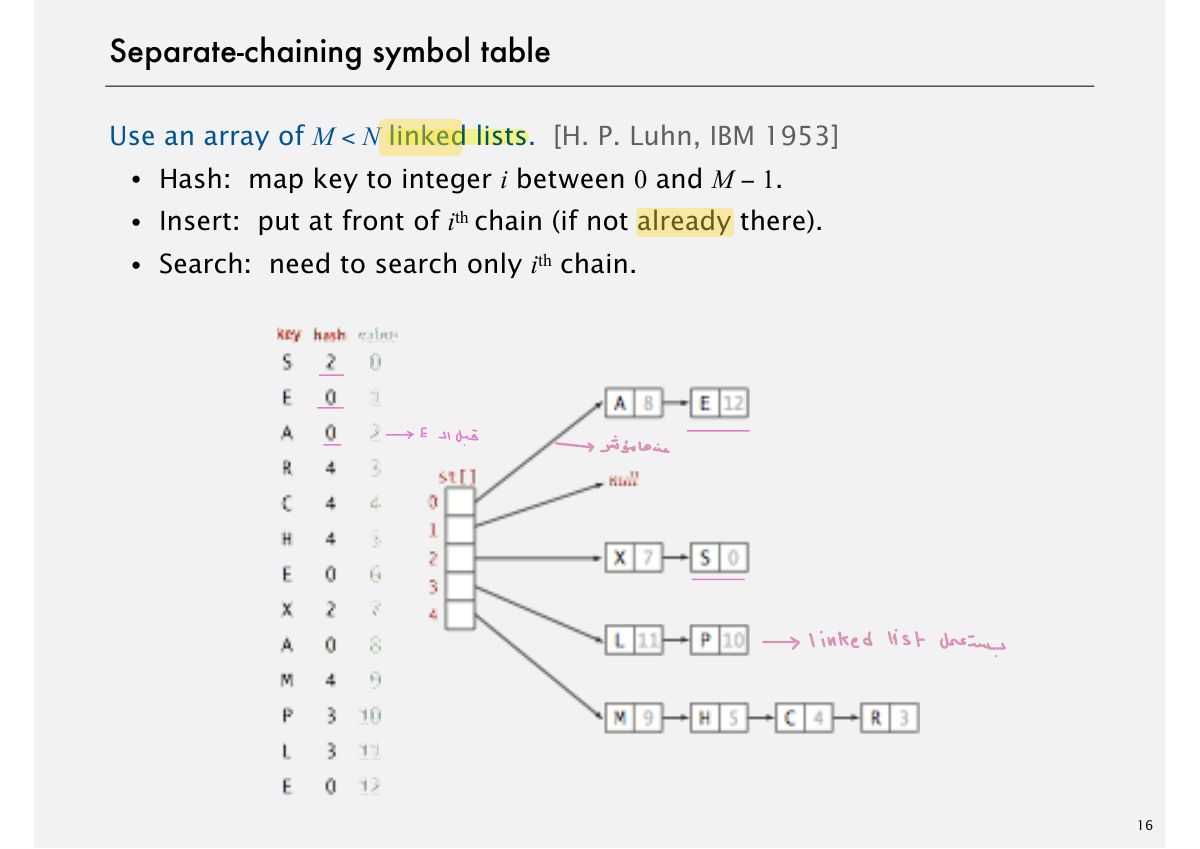 Slide 23: Separate-chaining symbol table