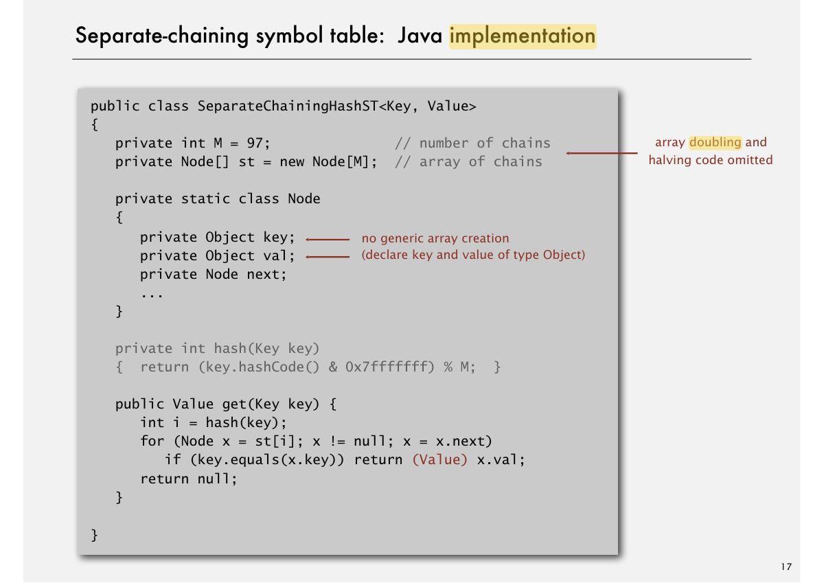 Slide 25: Separate-chaining symbol table: Java implementation