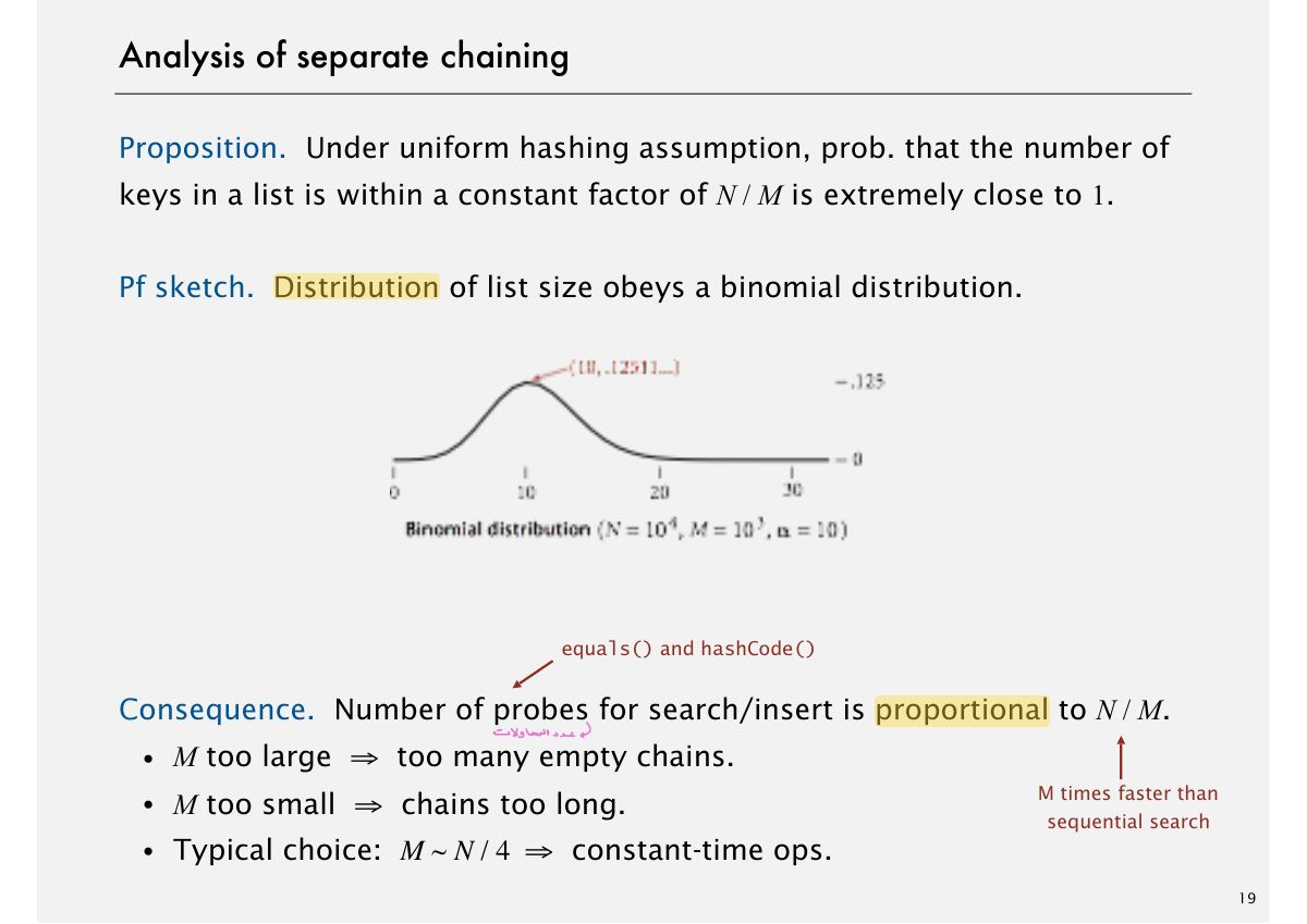 Slide 27: Analysis of separate chaining