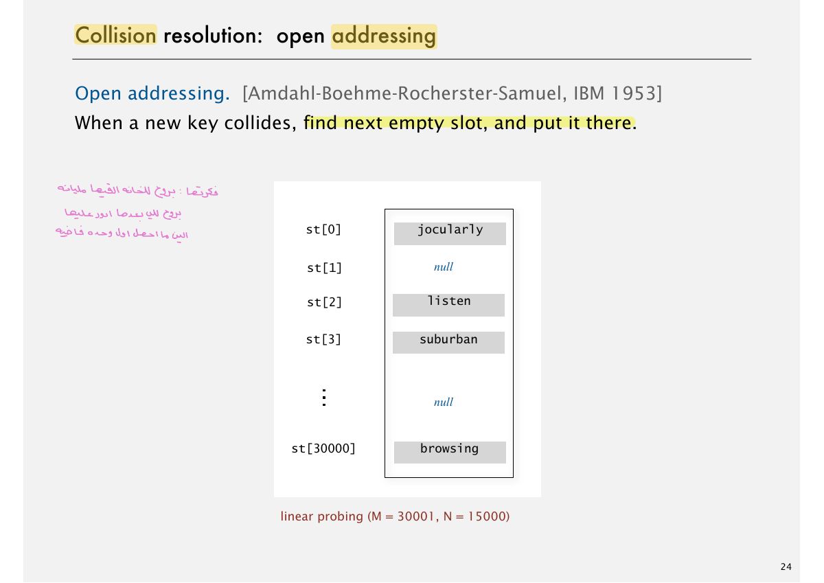 Slide 33: Collision resolution: open addressing