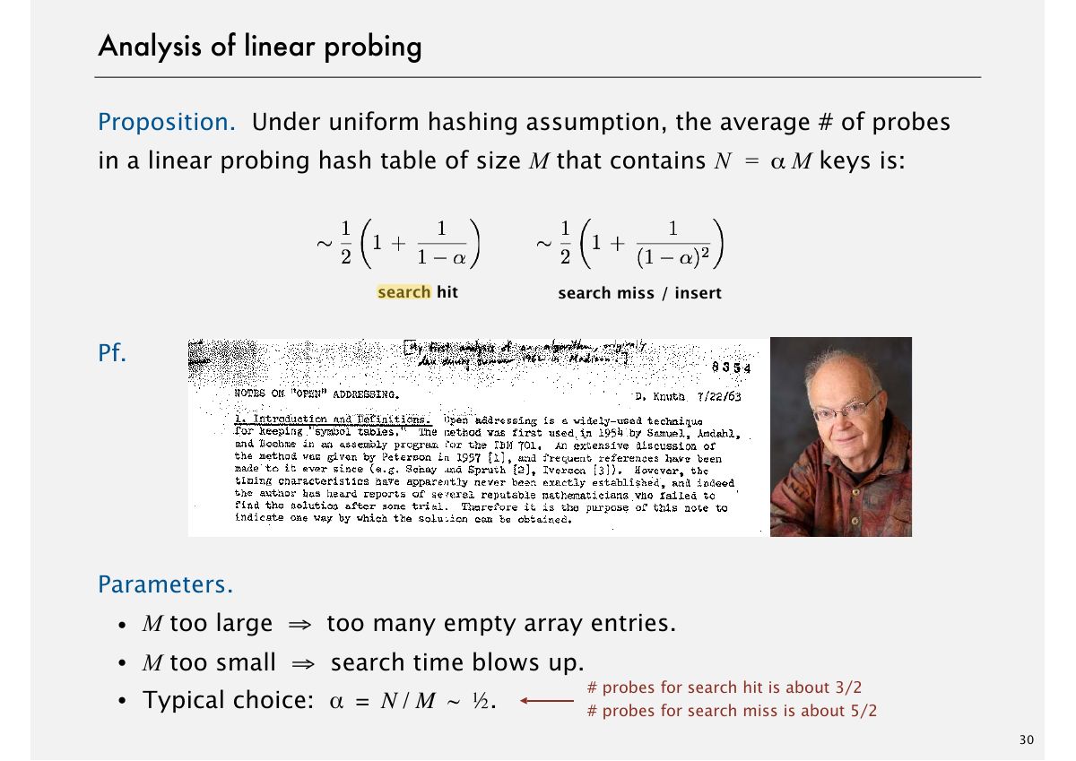Slide 41: Analysis of linear probing