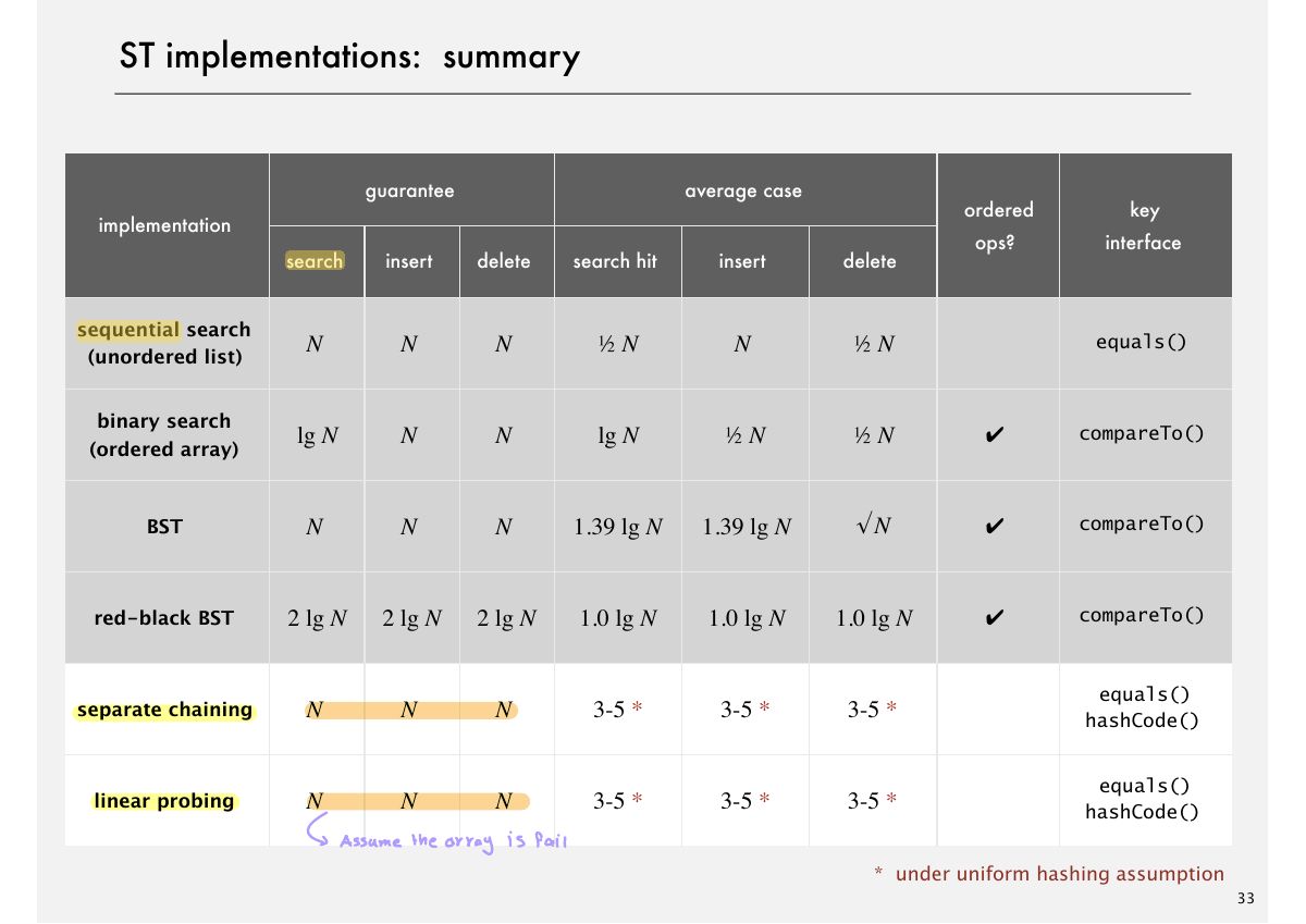 Slide 44: ST implementations: summary