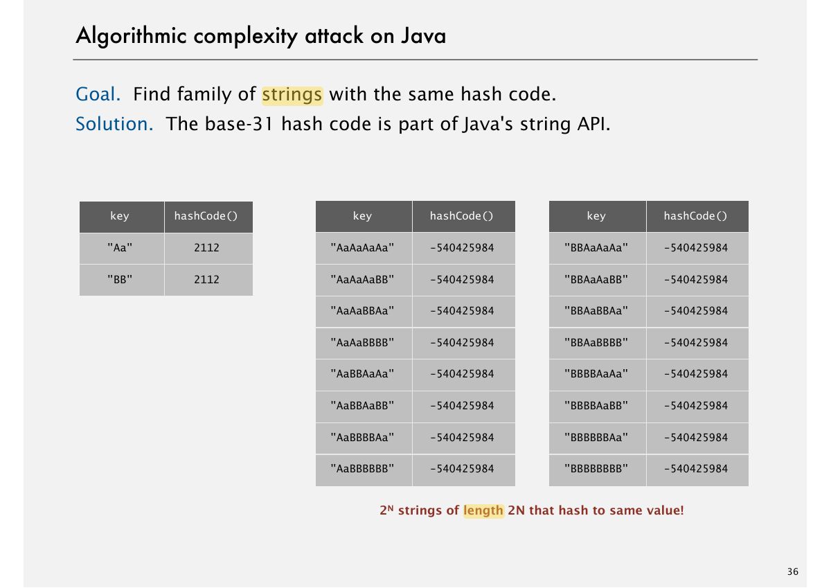 Slide 47: Algorithmic complexity attack on Java
