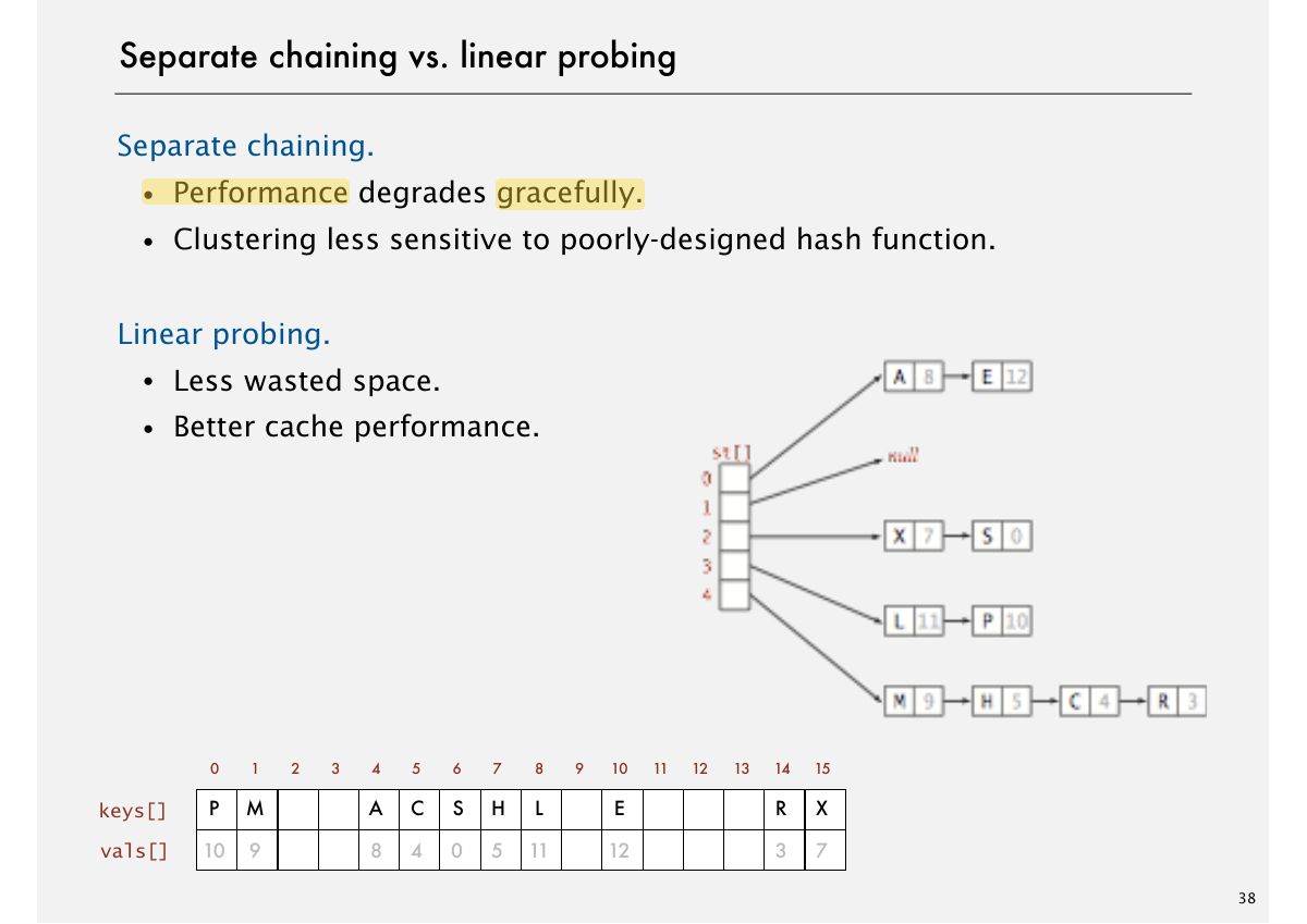 Slide 49: Separate chaining vs. linear probing