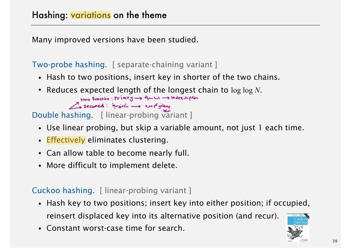 Slide 50: Hashing: variations on the theme