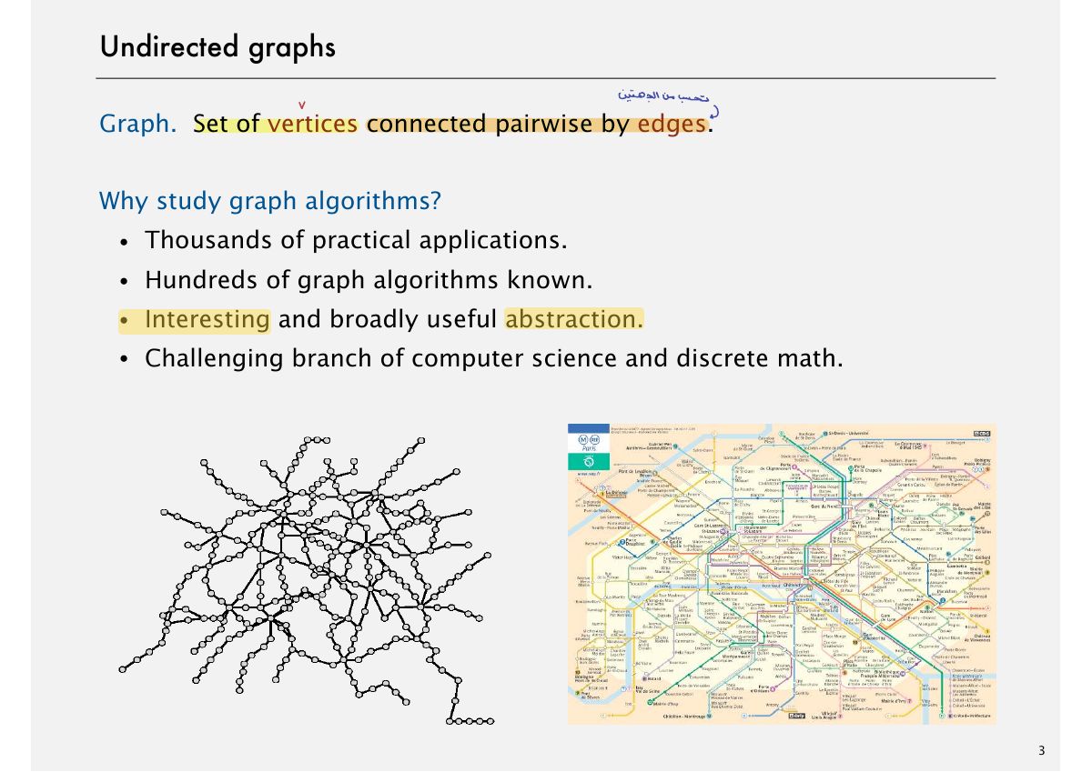 Slide 3: Undirected graphs