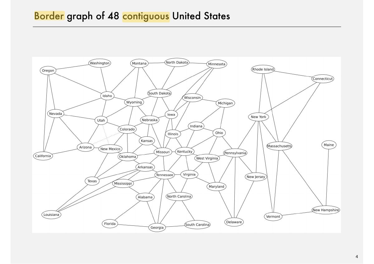 Slide 4: Border graph of 48 contiguous United States