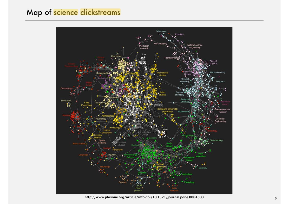 Slide 6: Map of science clickstreams