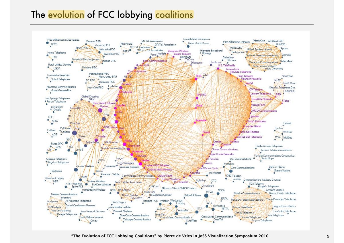 Slide 9: The evolution of FCC lobbying coalitions