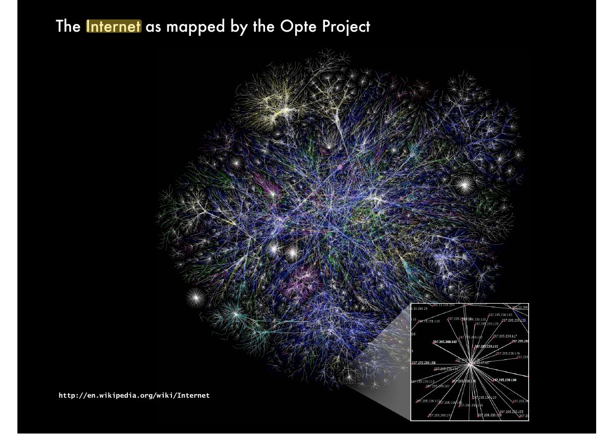 Slide 11: The Internet as mapped by the Opte Project