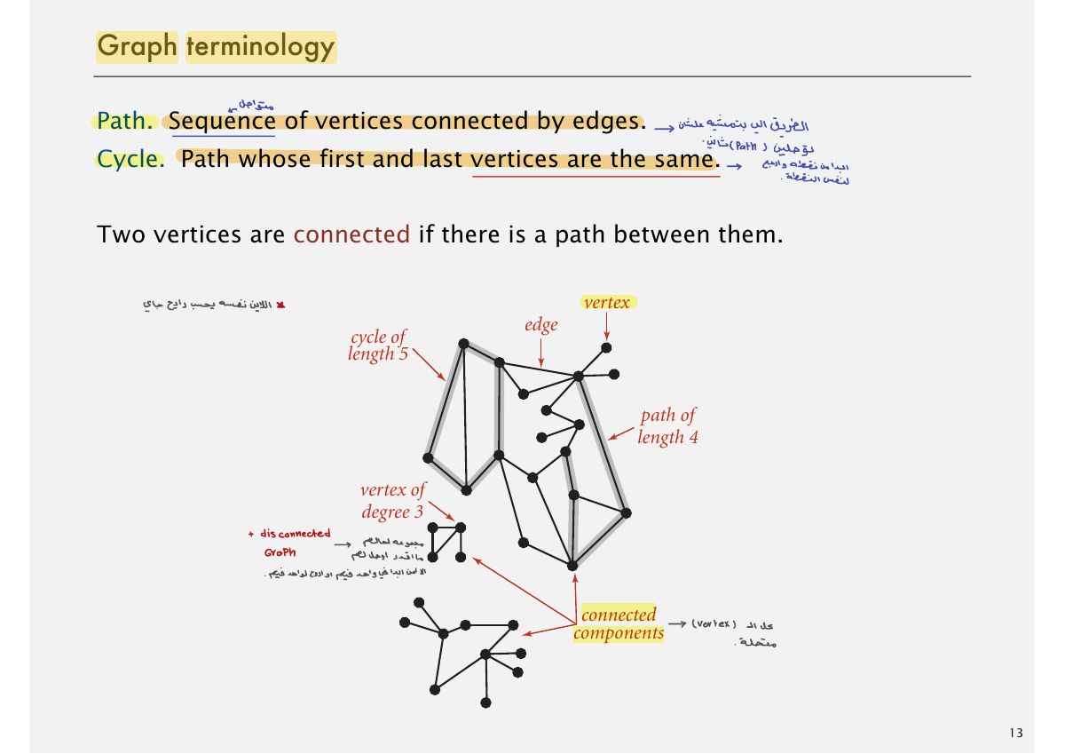 Slide 13: Graph terminology