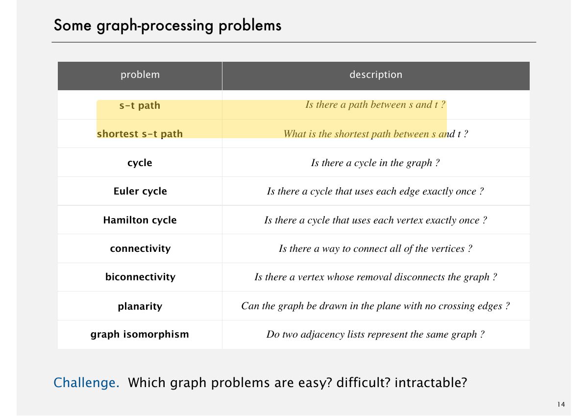 Slide 14: Some graph-processing problems