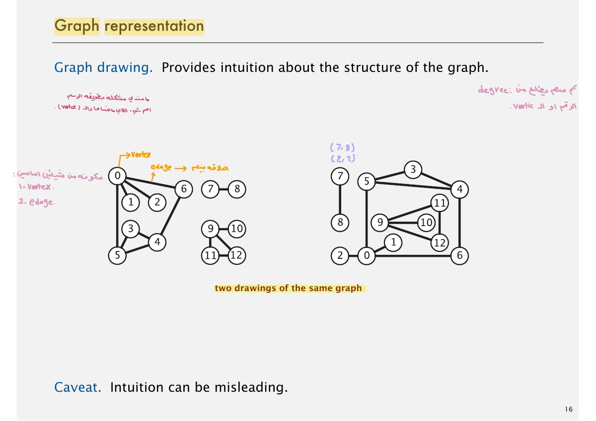 Slide 16: Graph representation