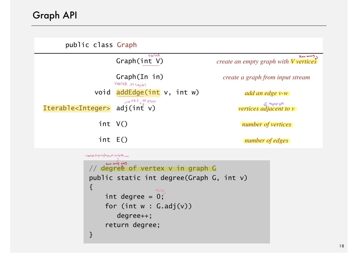 Slide 18: Graph API
