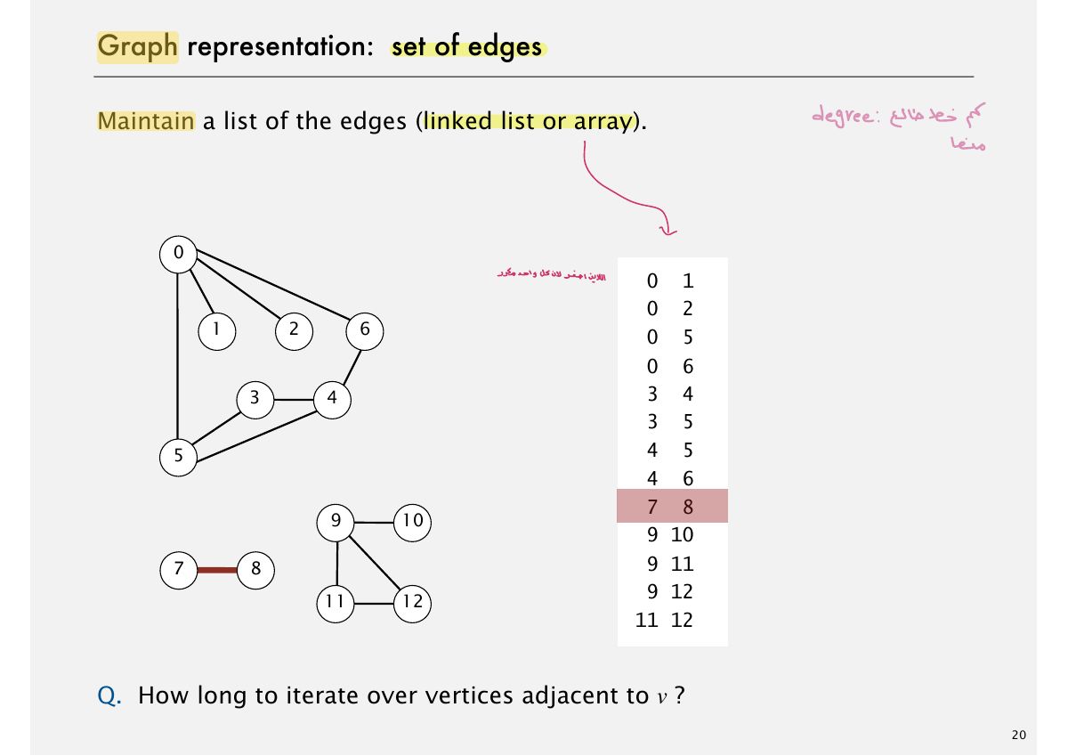 Slide 20: Graph representation: set of edges