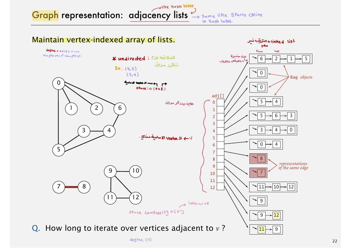 Slide 22: hash