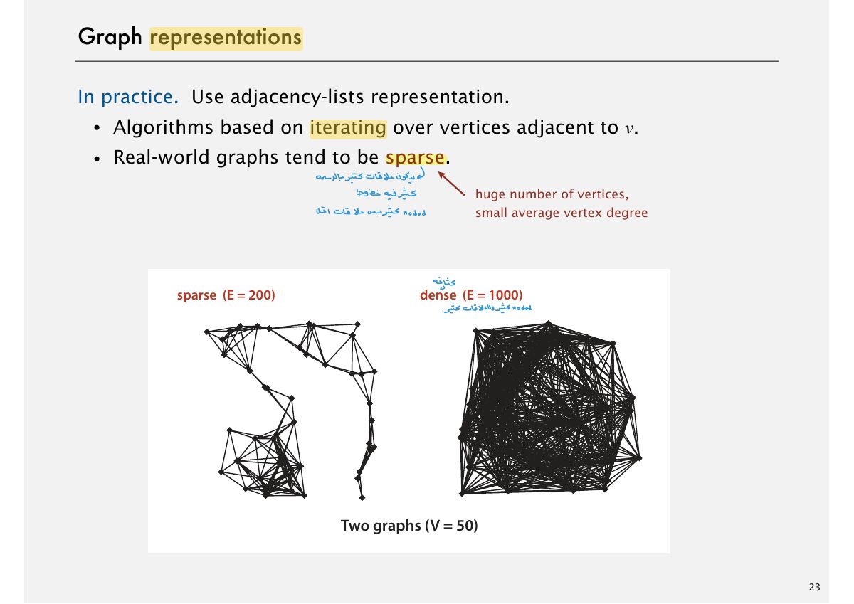 Slide 23: Graph representations