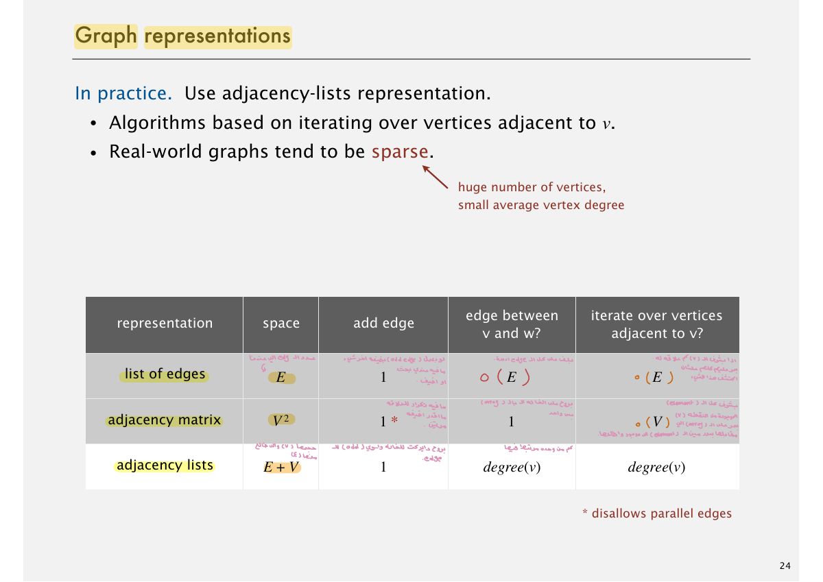 Slide 24: Graph representations