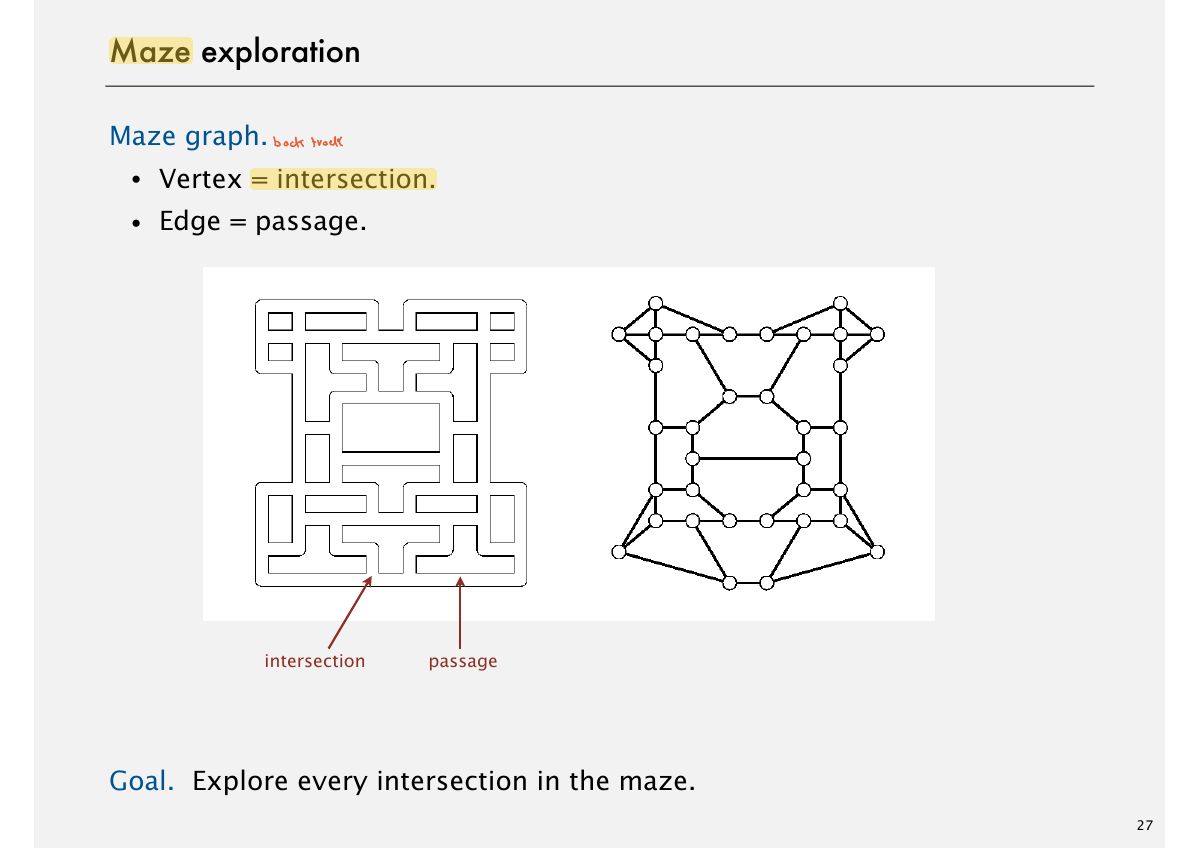 Slide 27: Maze exploration