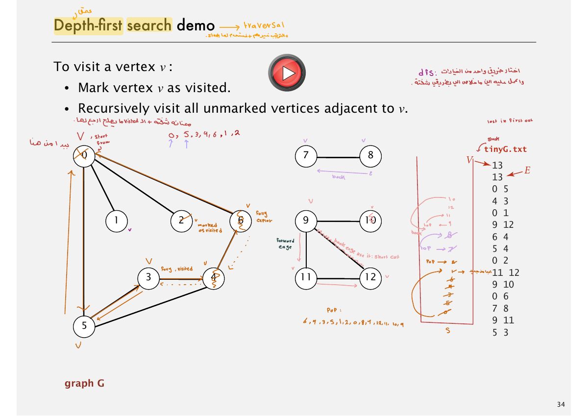 Slide 34: aw Depth-Þrst search demo