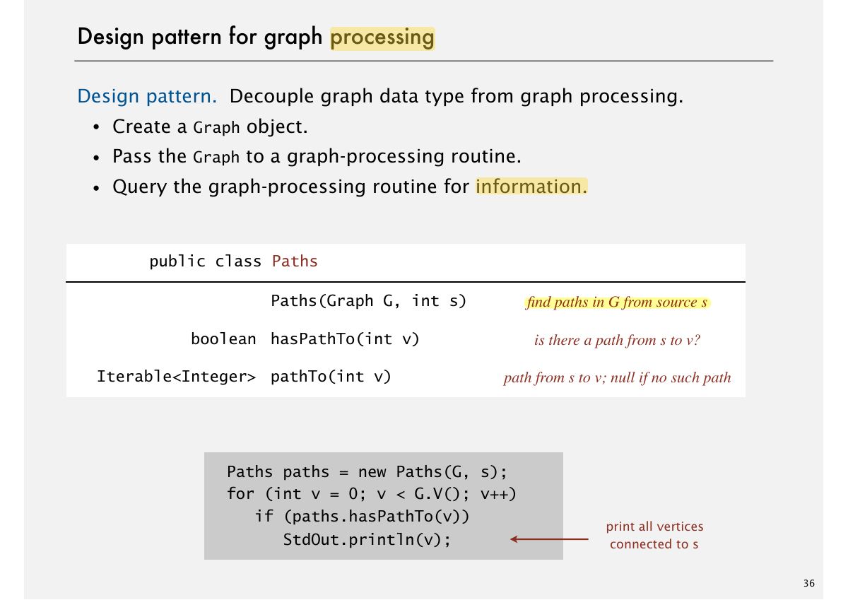 Slide 36: Design pattern for graph processing